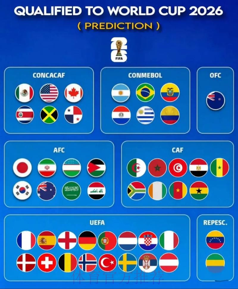 2026世界杯预测哪个好最佳 2026世界杯预测哪个好最佳