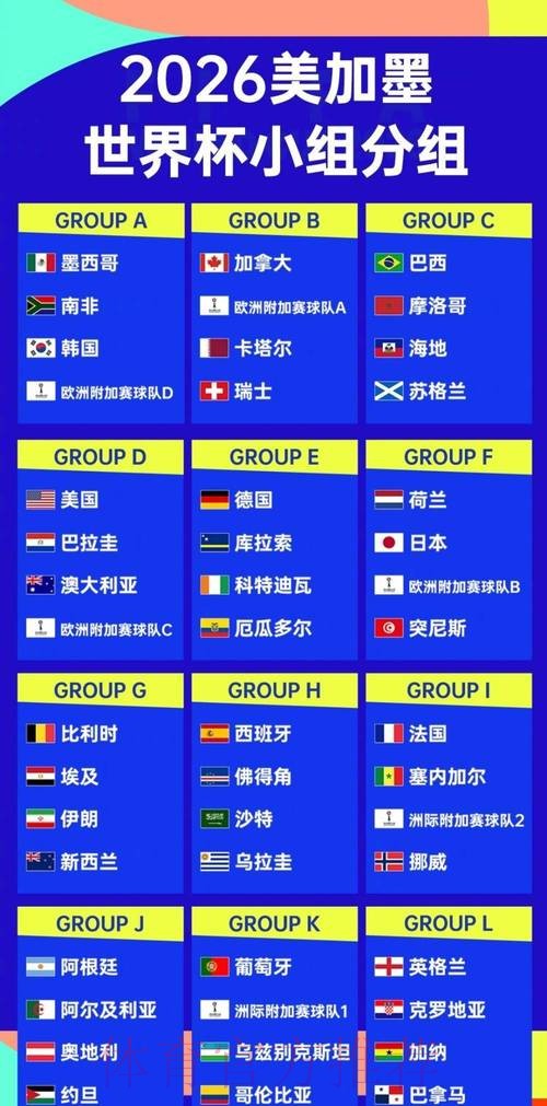 2026世界杯比分排行官方 2026世界杯比分排行官方