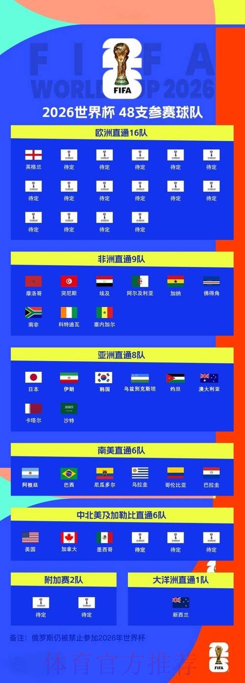 2026世界杯滚球技巧 2026世界杯滚球技巧